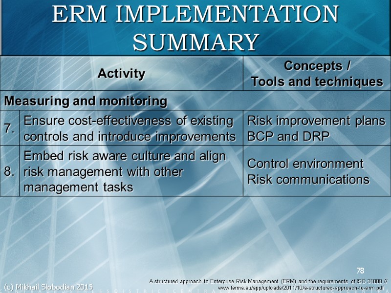 78 ERM IMPLEMENTATION SUMMARY A structured approach to Enterprise Risk Management (ERM) and the